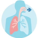 breathing